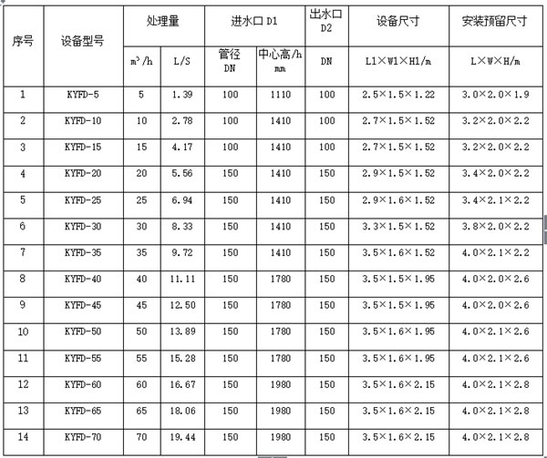 技術(shù)參數