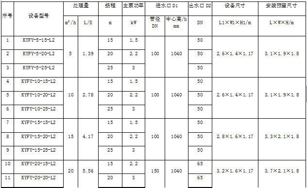 技術(shù)參數