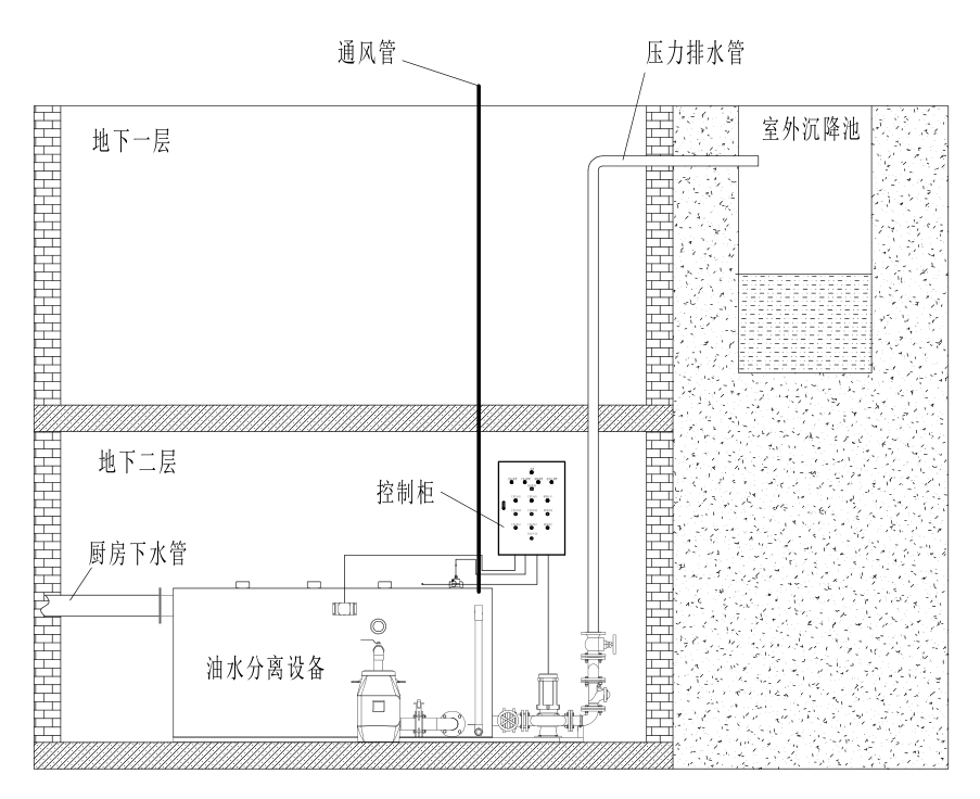 強(qiáng)排一體化外置.png